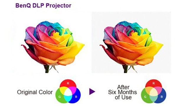 Proyektor short-throw Laser BlueCore WUXGA LU951ST BenQ dengan teknologi DLP memastikan warna yang nyata.