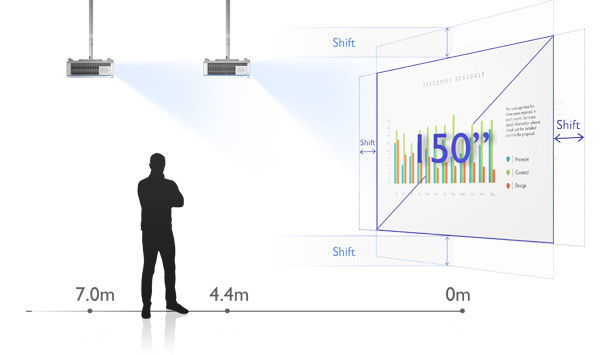 BenQ LU951 WUXGA Bluecore Laser projector's wide zoom range and lens shift systems enable perfect alignment.