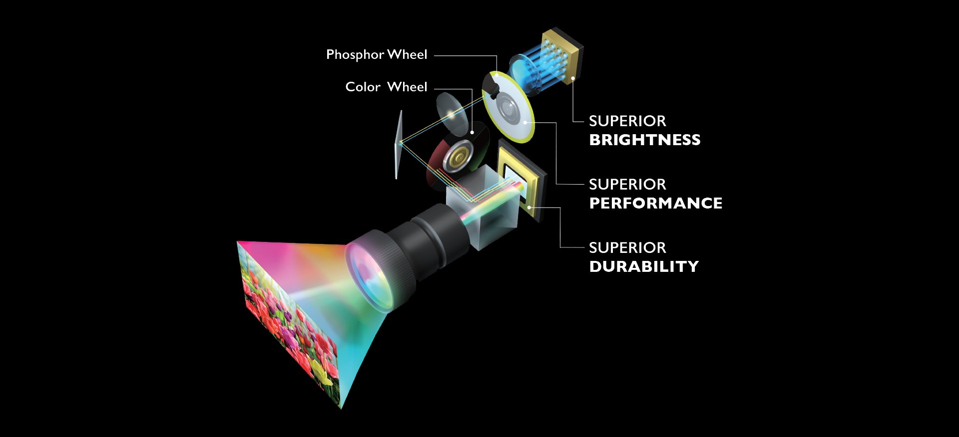 BenQ LU951 WUXGA Bluecore Laser projector gives you superior brightness, performance, and durability.