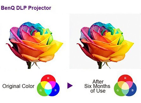 โปรเจคเตอร์สำหรับห้องประชุม LK952 4K BlueCore Laser DLP พร้อมเทคโนโลยี DLP ที่ช่วยให้มั่นใจว่าสีที่ออกมาจะสมจริง