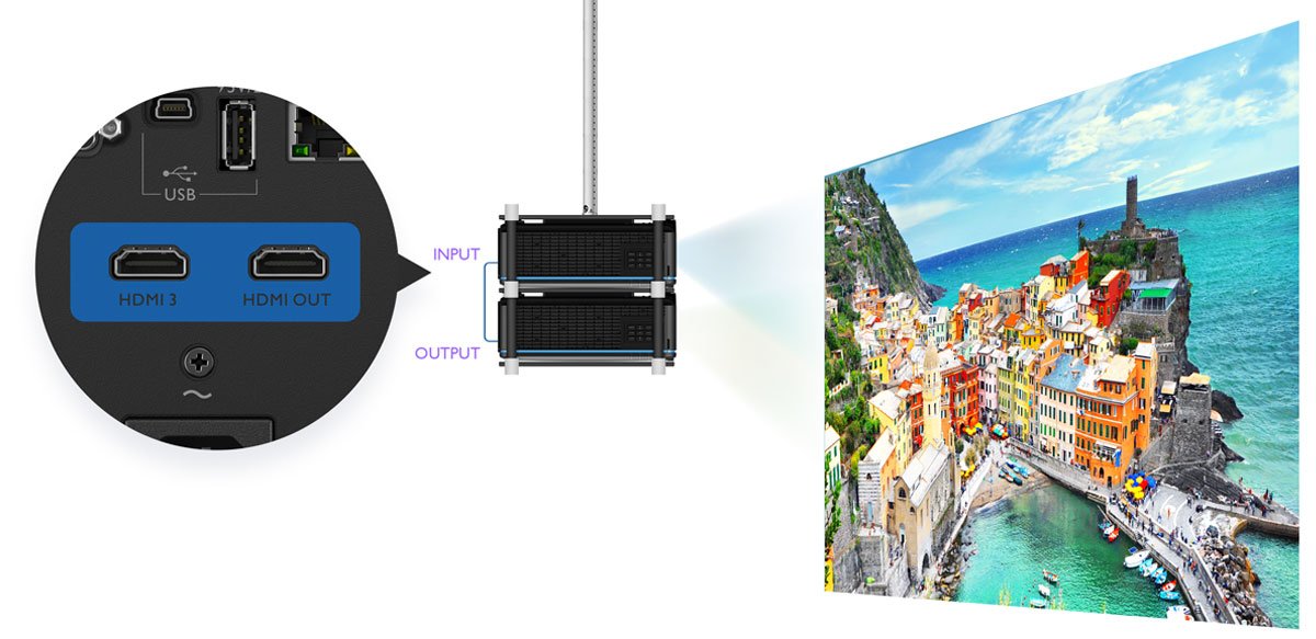 โปรเจคเตอร์เลเซอร์ BenQ LU951ST WUXGA Bluecore พร้อมเอาท์พุต HDMI แบบดิจิทัลช่วยให้สามารถฉายภาพหลายหน้าจอได้ 