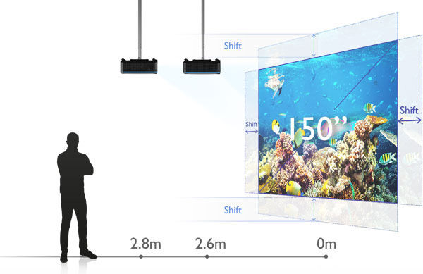 Rentang zoom yang luas dan sistem lens shift Proyektor short-throw Laser BlueCore WUXGA LU951ST BenQ memungkinkan kesejajaran yang sempurna. 