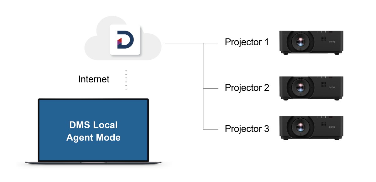 BenQ LU960 installatieprojector met DMS Local biedt gecentraliseerde controle over meerdere schermen
