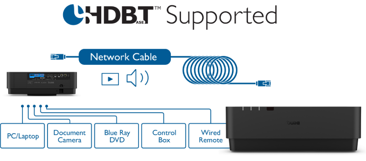 BenQ LU960UST HDBaseT connectivity combines video, audio and device control signals from multiple sources