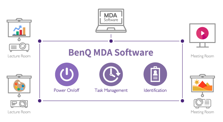 Phần mềm điều khiển tập trung BenQ MDA