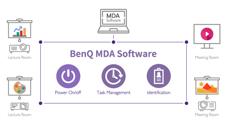 Software di controllo centralizzato BenQ MDA 