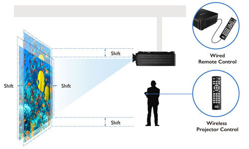 Large Venue Projector Laser BlueCore WUXGA LU9915 BenQ dengan sistem lens shift menghasilkan gambar dengan proporsi sempurna di segala tempat.