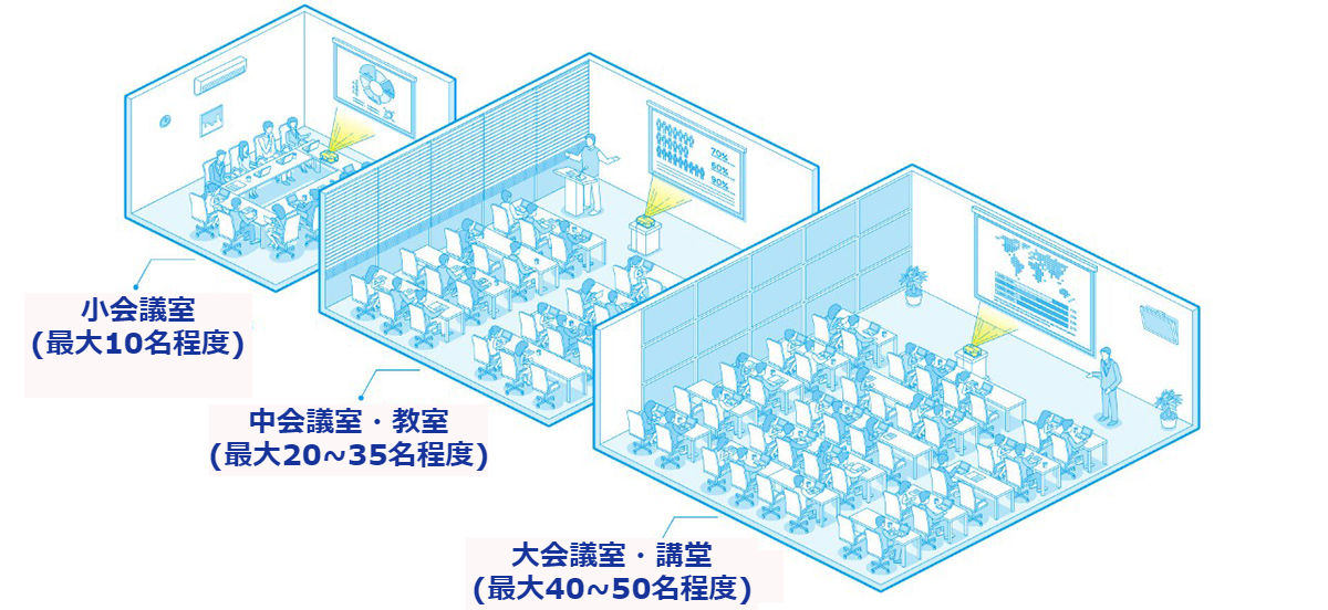 プロジェクターの選び方、明るさ編