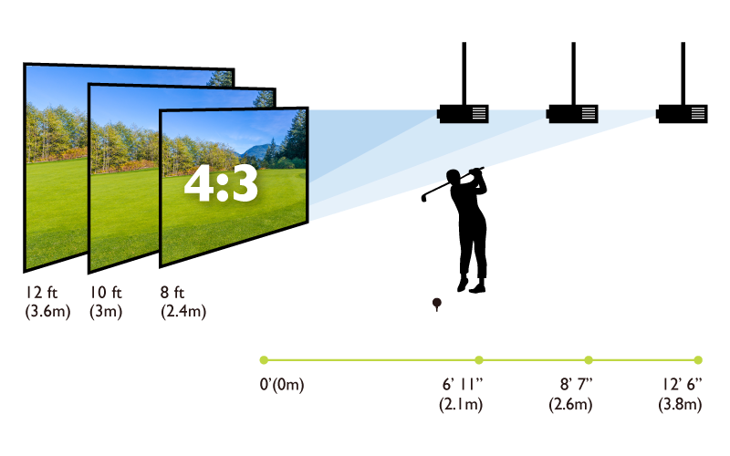 Averigüe, cuánta distancia tiene y con cuanto espacio para la pantalla