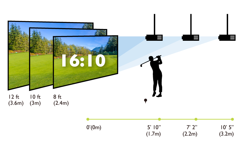 Découvrez la distance adaptée et la taille maximale de l’écran