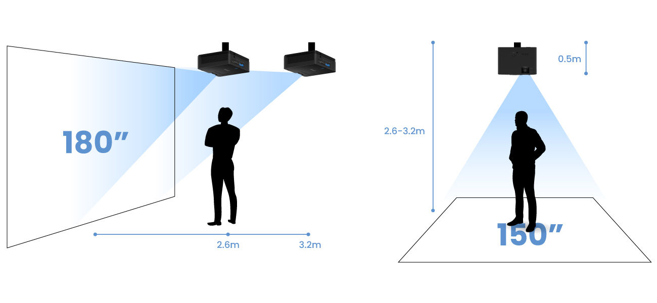 Le rapport de projection courte de 0,72 et le zoom de 1,2X permettent de projeter des images de plus de 180 po à partir de 2,7 m, idéal pour la projection au sol. 