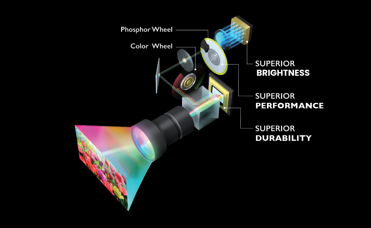 LH856UST | 3500lm Interaktivní laserový 1080p projektor s velmi krátkou projekční vzdáleností