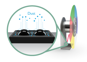 Conception de moteur anti-poussière IP6X supérieure pour prolonger la durée de vie du projecteur