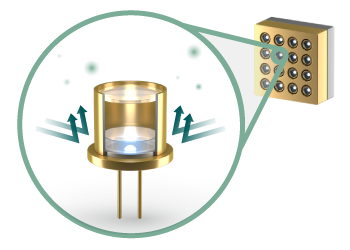 Source de lumière laser scellée 