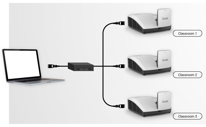 Gecentraliseerde upgradetool voor onderhoud van meerdere projectoren