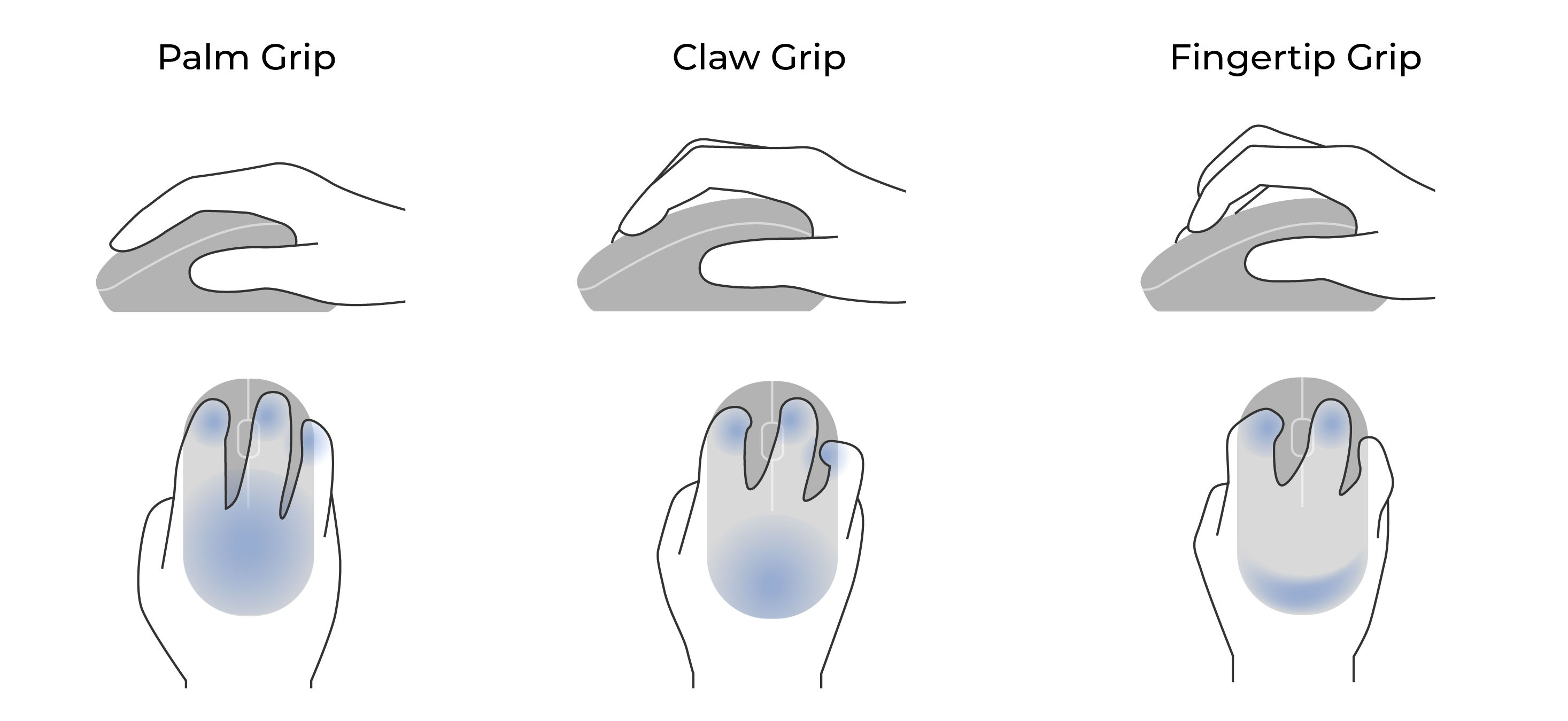 Illustration comparing palm, claw, and fingertip grip styles to show how hand posture affects ergonomic mouse fit.