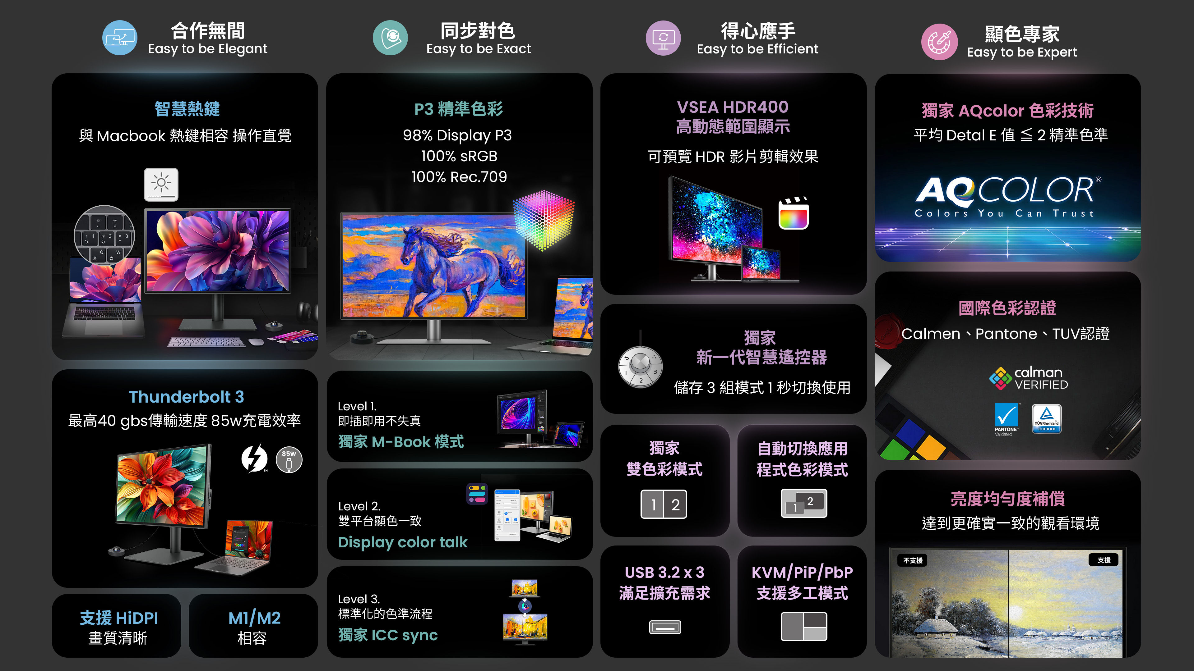 輕鬆外接理想狀態