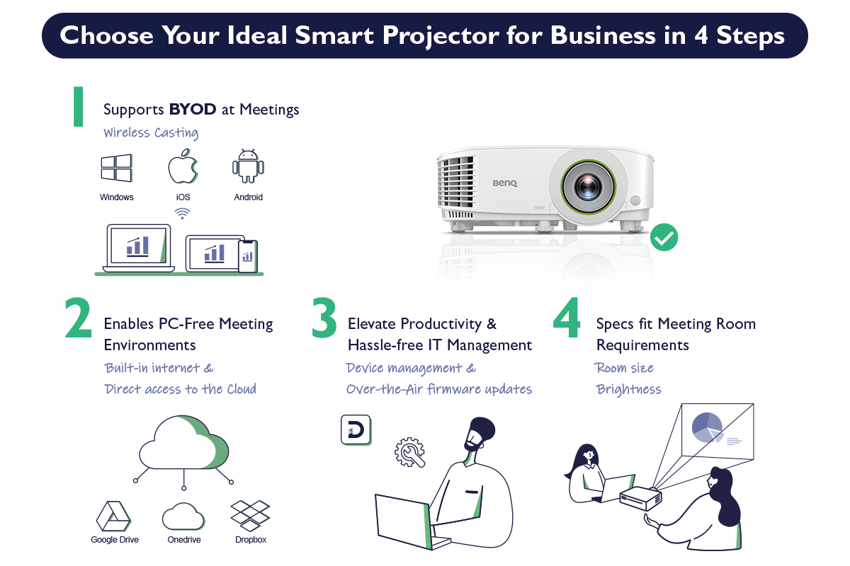 EH600 Wireless Smart Projector for Business 3500lm｜BenQ Asia Pacific