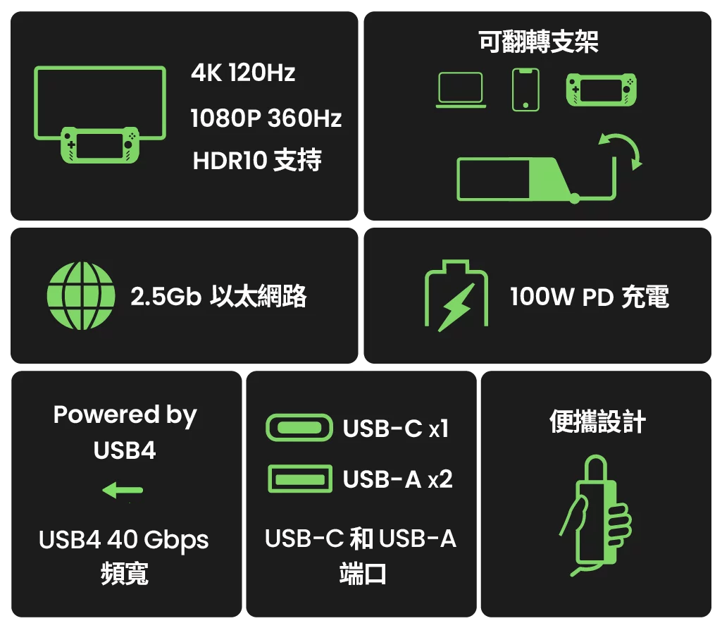 2024 年在 Steam Deck 上必玩 5 款遊戲，透過 GR10 提供更好的遊玩體驗