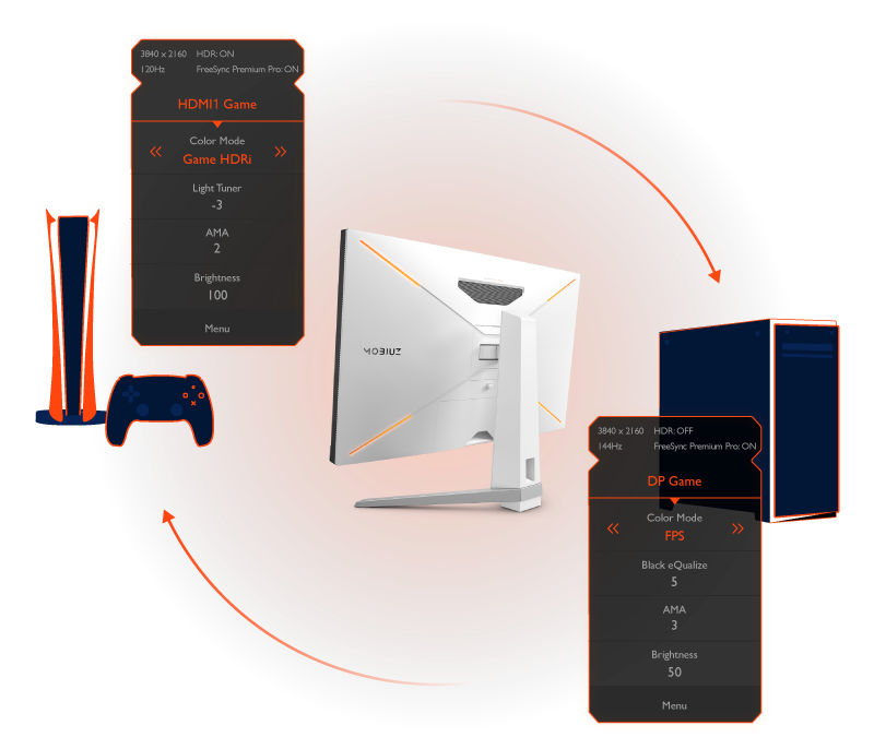 pair each of ex2710u's quick osd presets with an input by scenario mapping