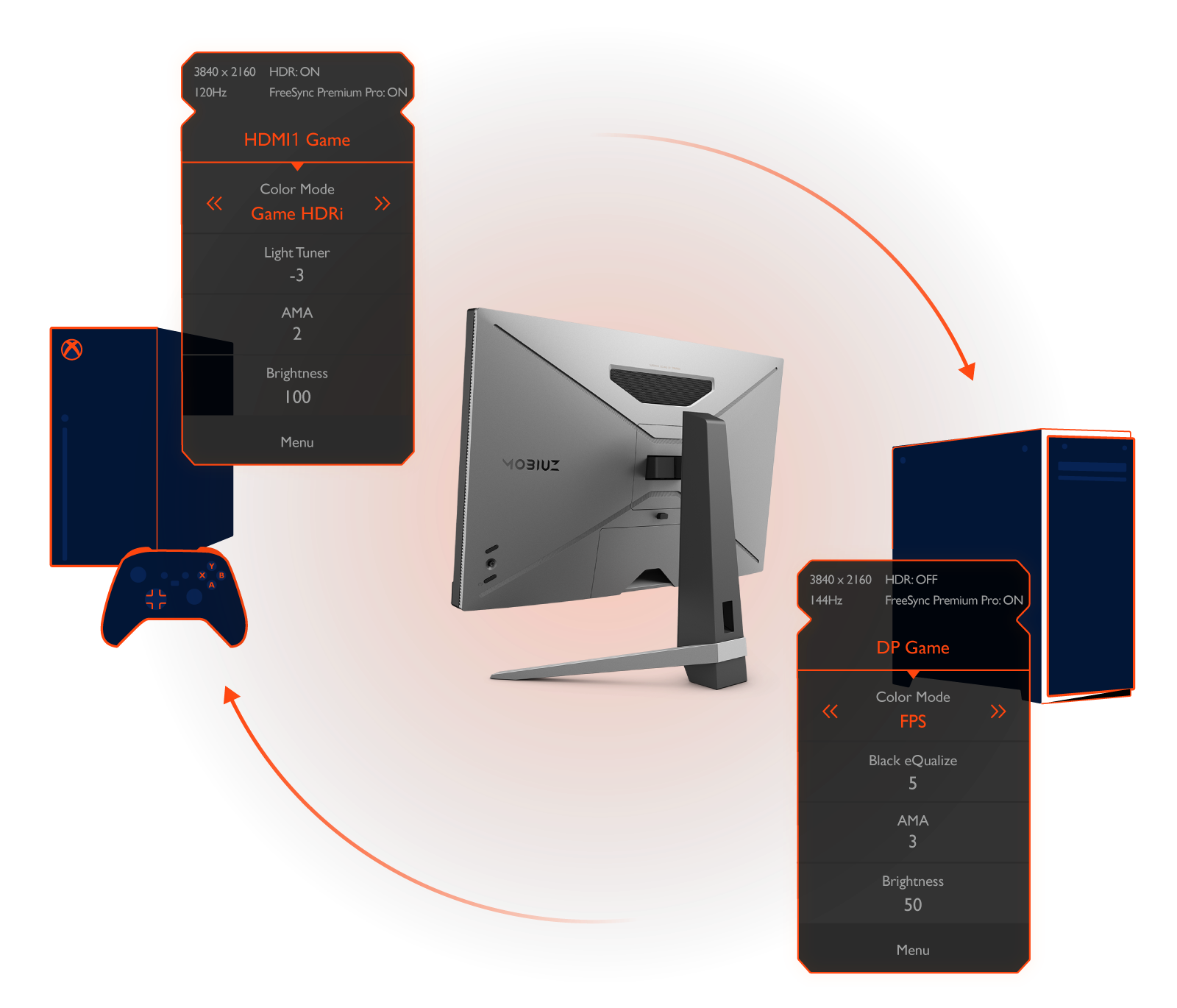 pair each of ex3210u's quick osd presets with an input by scenario mapping