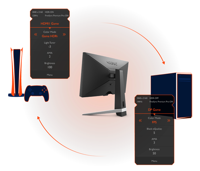 pair each of ex2710s's quick osd presets with an input by scenario mapping