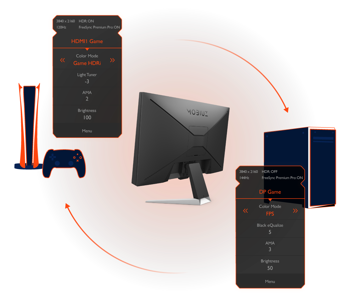 pair each of ex2710s's quick osd presets with an input by scenario mapping