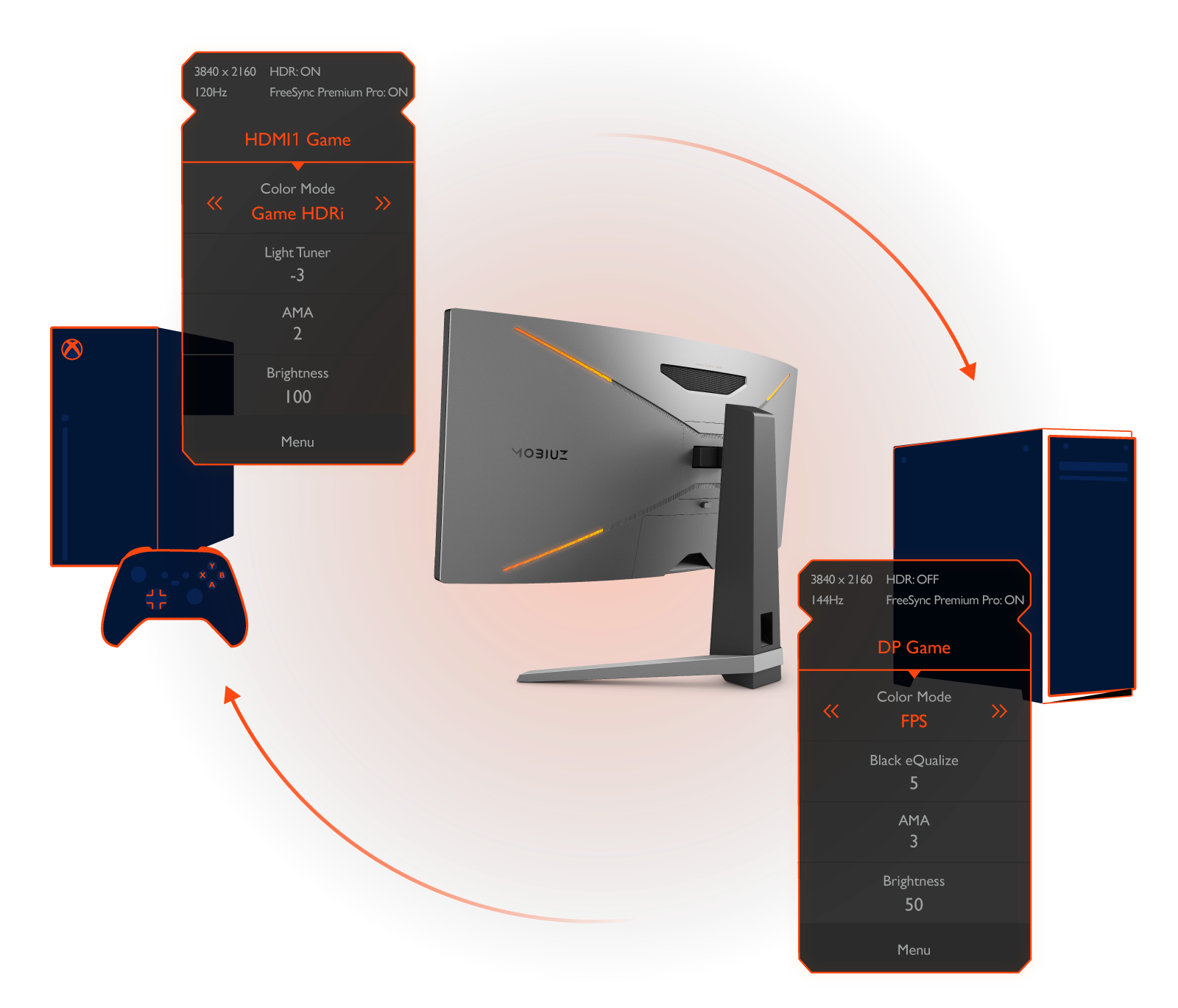 Screen Mapping lässt dich Einstellung für jeden Input festlegen