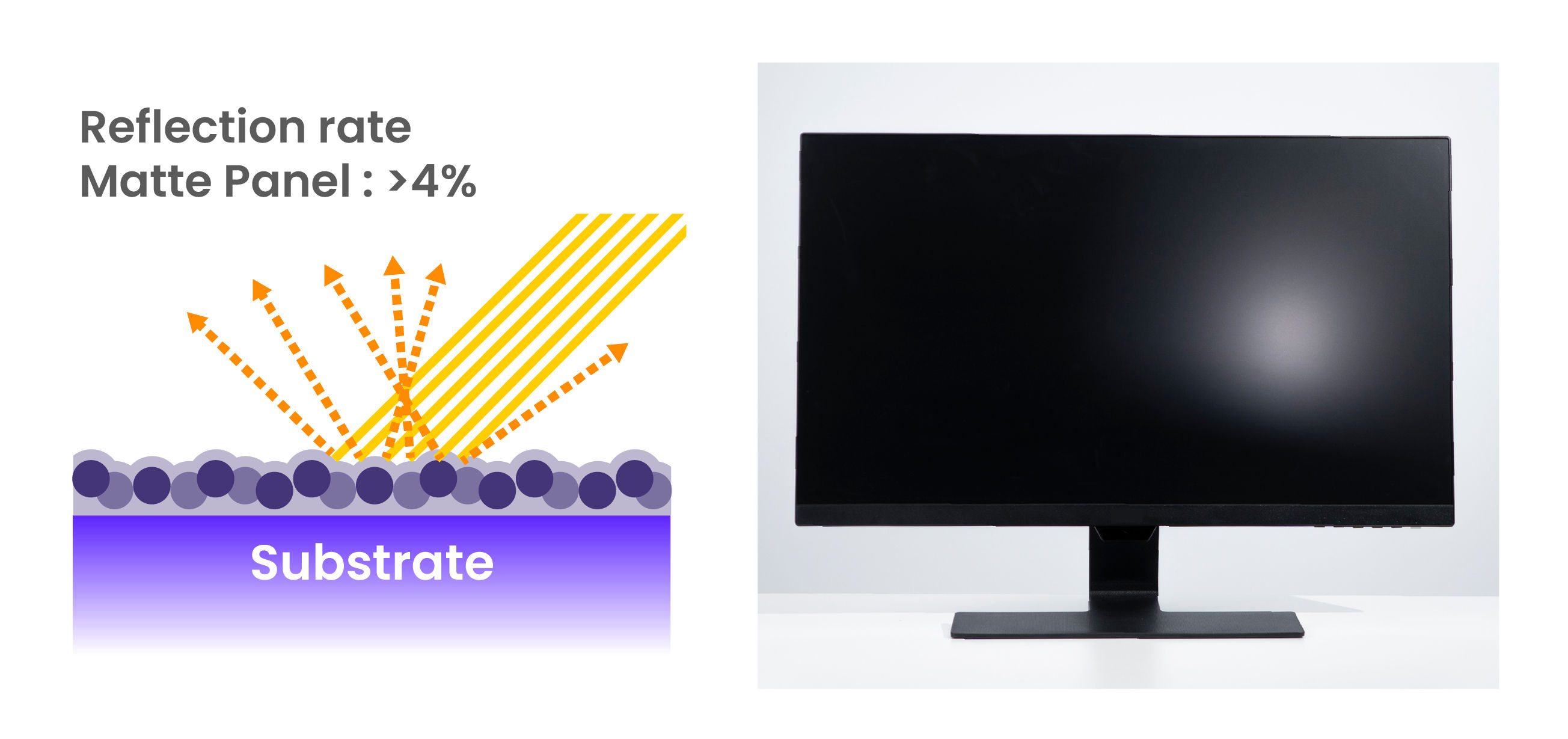 glass, matte panels, and nano matte panel's reflection rate