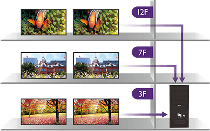 BenQ IFP’s MDA software allows multiple displays to be managed  simultaneously.