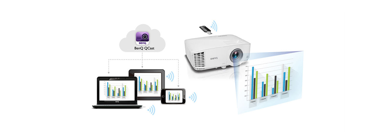 BenQ MH733 Full HD DLP Meeting Room Projector enables convenient wireless projection via QCast App.