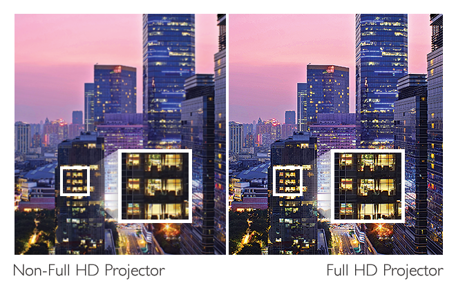 Proyektor Ruang Pertemuan DLP Full HD MH733 BenQ dengan resolusi Full HD memberikan kejelasan gambar yang tajam dan peningkatan kerapatan konten.