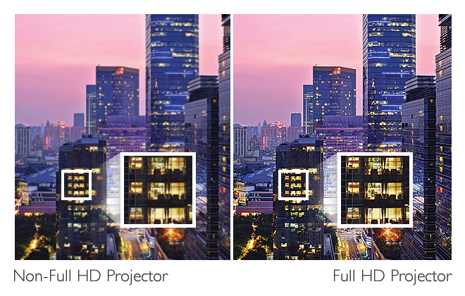 โปรเจคเตอร์สำหรับห้องประชุม BenQ MH733 Full HD DLP ที่มาพร้อมความละเอียดระดับ Full HD ให้ความคมชัดของภาพที่ชัดเจนและเพิ่มความหนาแน่นของเนื้อหา