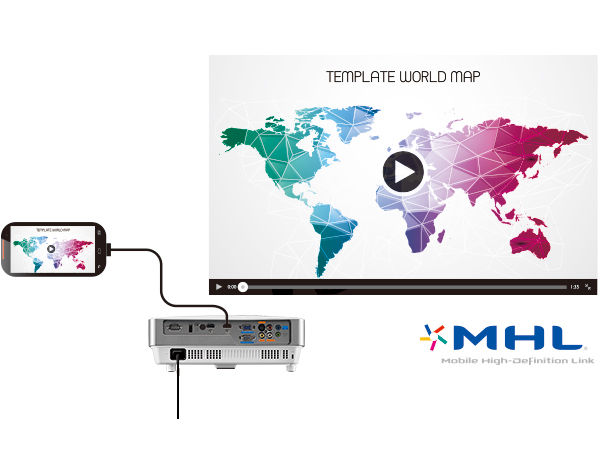 Proyector BENQ MS630 Tiro Corto 3200 – DATAFLEX