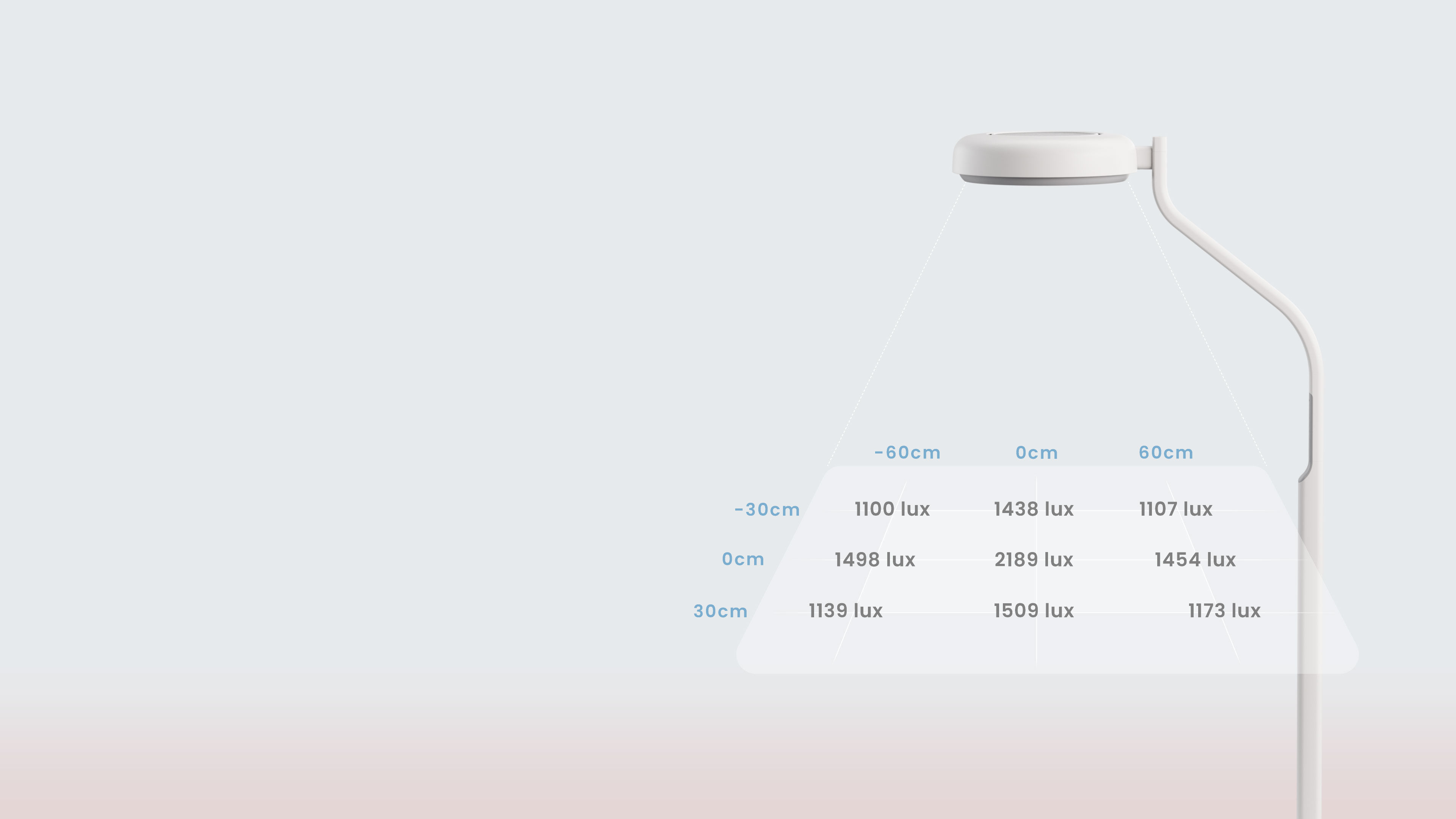 1400 lux  全面照亮桌面每一角，無死角