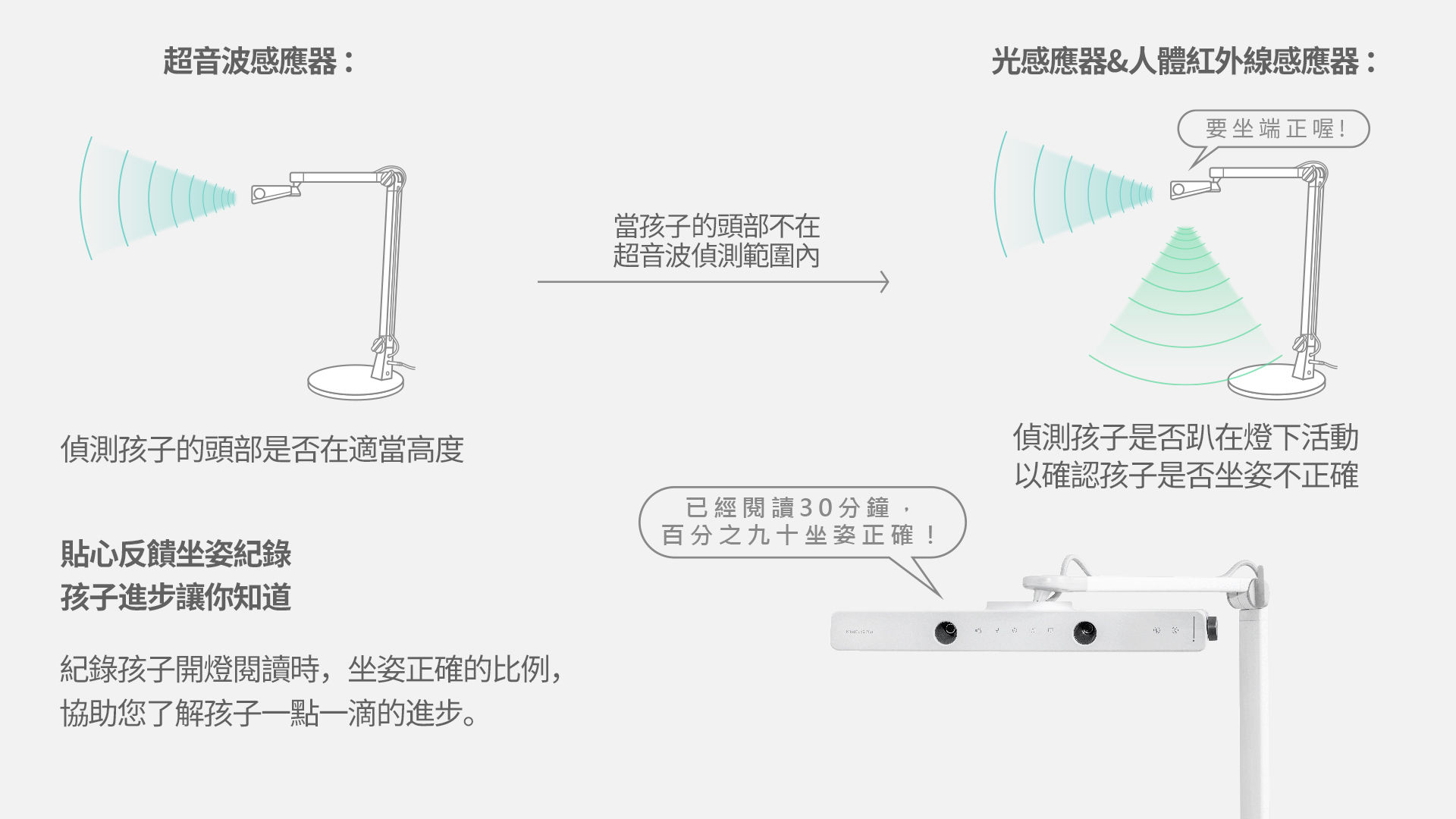 MindDuo 2 Plus 三組感應器智能偵測坐姿