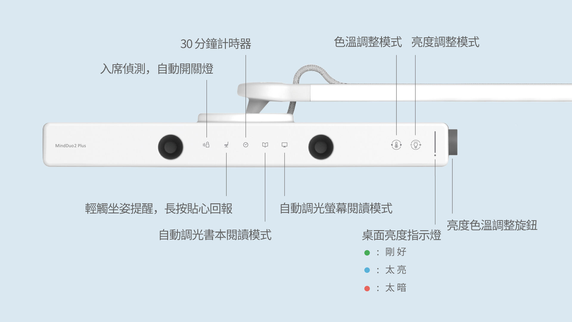 MindDuo 2 Plus 介面設計直覺簡單·家長孩子一目了然