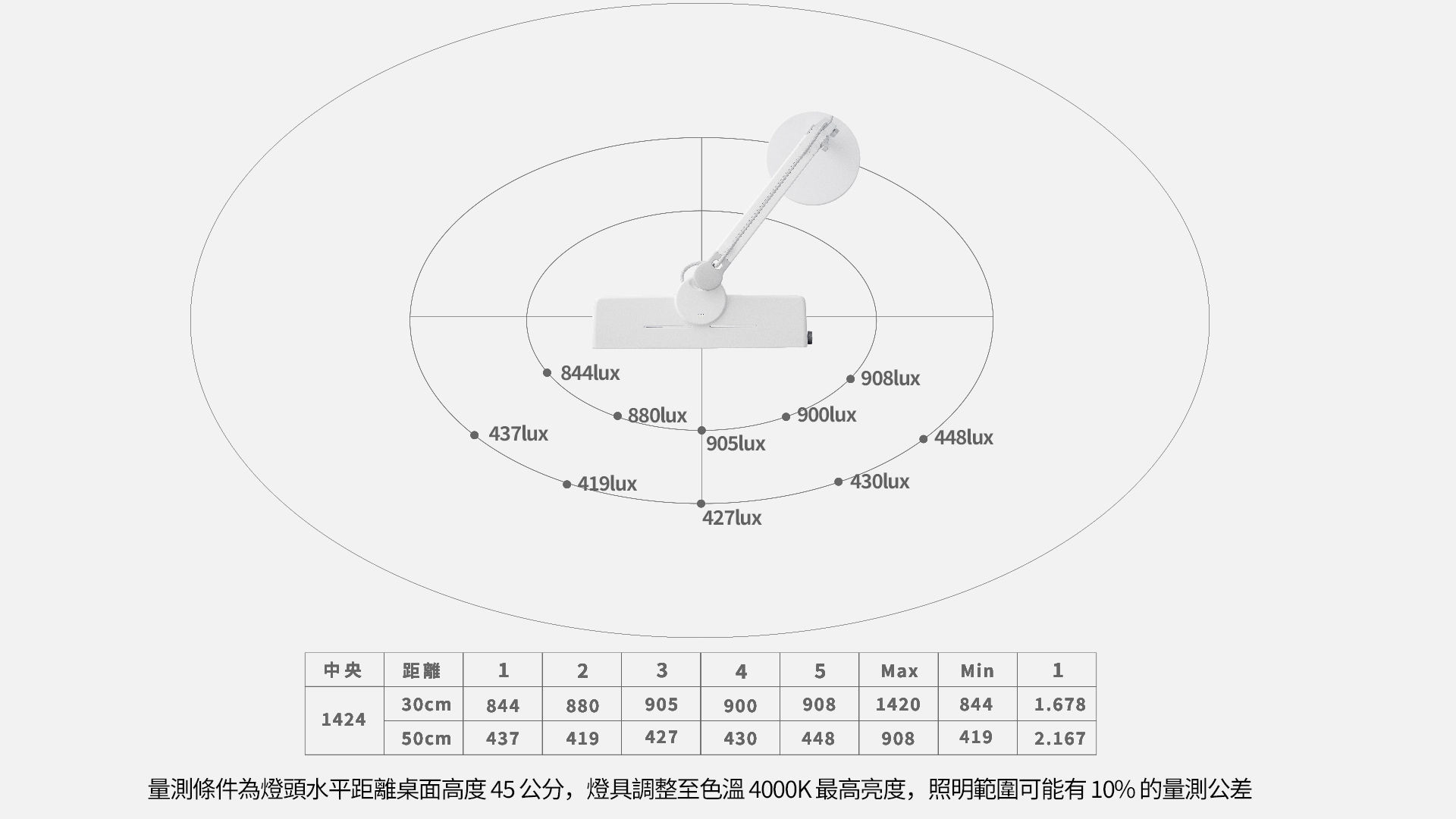 MindDuo 2 Plus 超越日本 JIS 最高等級 A4 標準