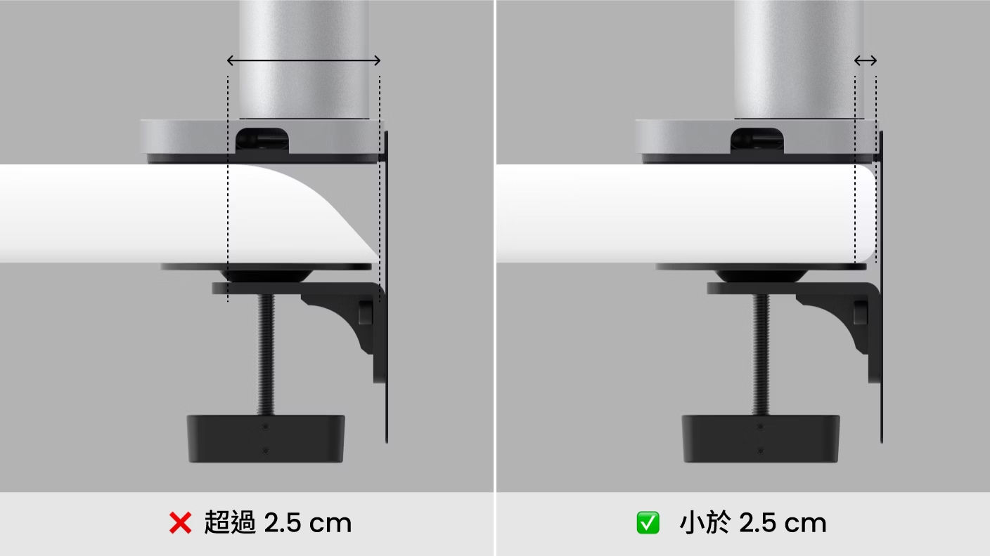 比對斜邊桌面和平直桌邊，標示需要至少 2.5 cm 夾持面積，支架才穩固。