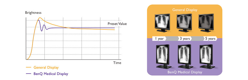 BenQ_Medical Monitor Brochure_p5-p6_20150811_FA