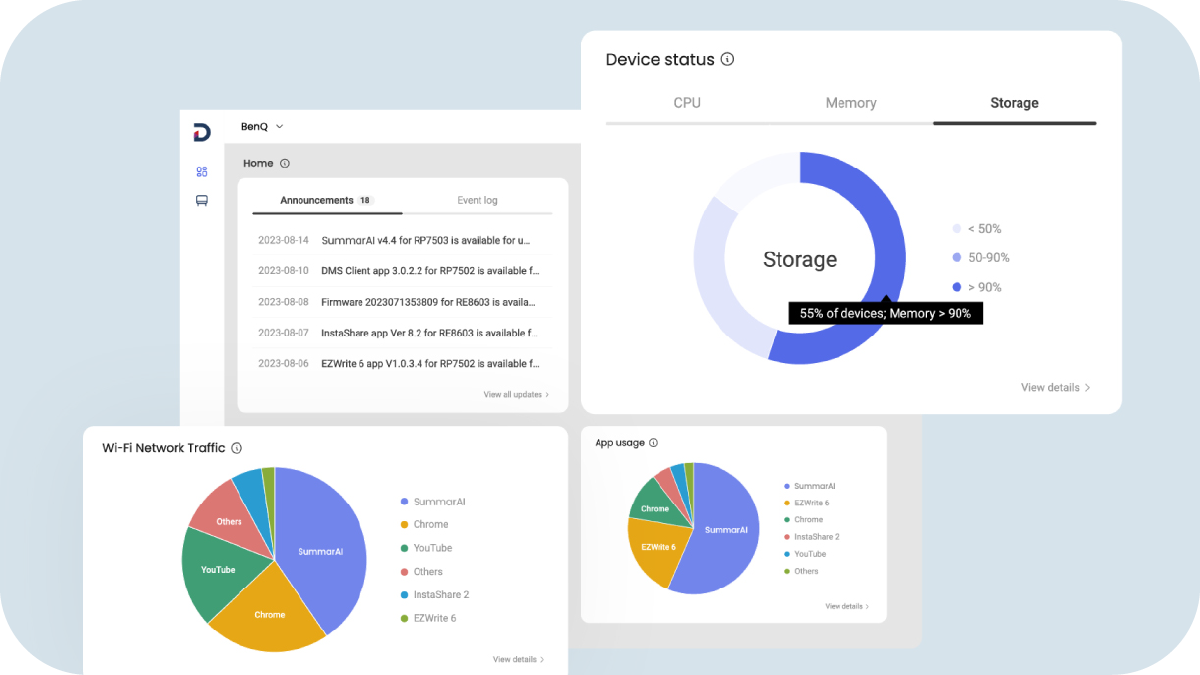 Monitor, measure, and manage