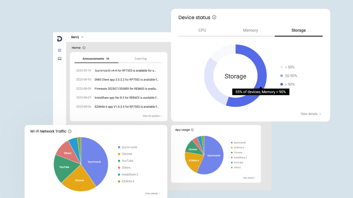 A collection of DMS data visualization cards showing storage usage, Wi-Fi network traffic, and app usage pie charts for a comprehensive display status overview.