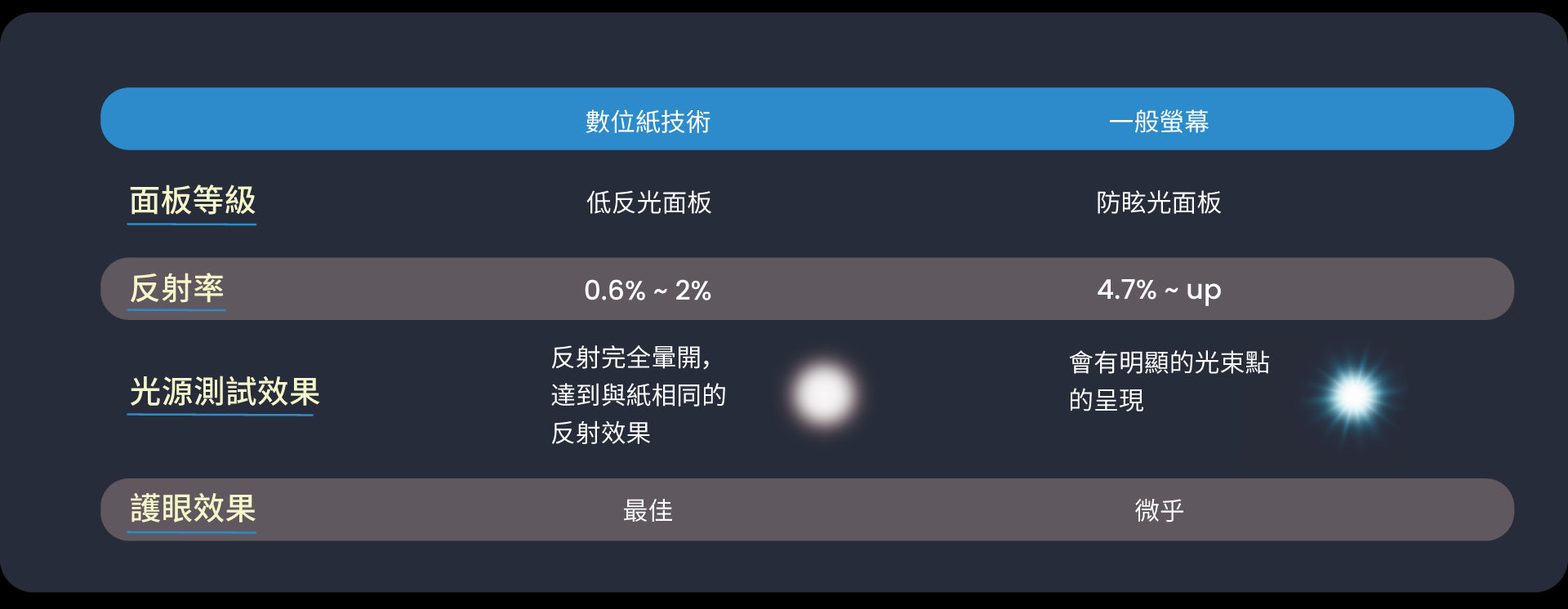 具有 TUV 認證的精細塗層面板