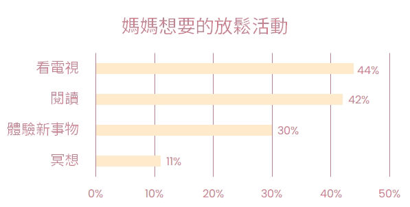 媽媽心動禮物排行榜