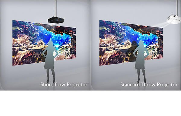 Short-Throw Design for Unobstructed Viewing Without Space Constraints