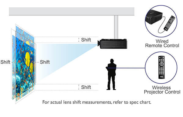 Laserové projektory BenQ se pyšní širokou škálou praktických systémů, jež pomáhají s vyladěním nastavení, včetně systémů motorického zoomu, ostření a horizontálního/vertikálního posunu objektivu. Tato kombinace funkcí může planetáriím pomoci překonat jedinečné výzvy při instalaci, jako jsou zvýšené stropy a povrchy s ostrými úhly. Uživatelská paměť navíc umožňuje uložit a následně vyvolat množství nastavení za účelem optimalizace charakteristik projekce pro různý obsah a použití.