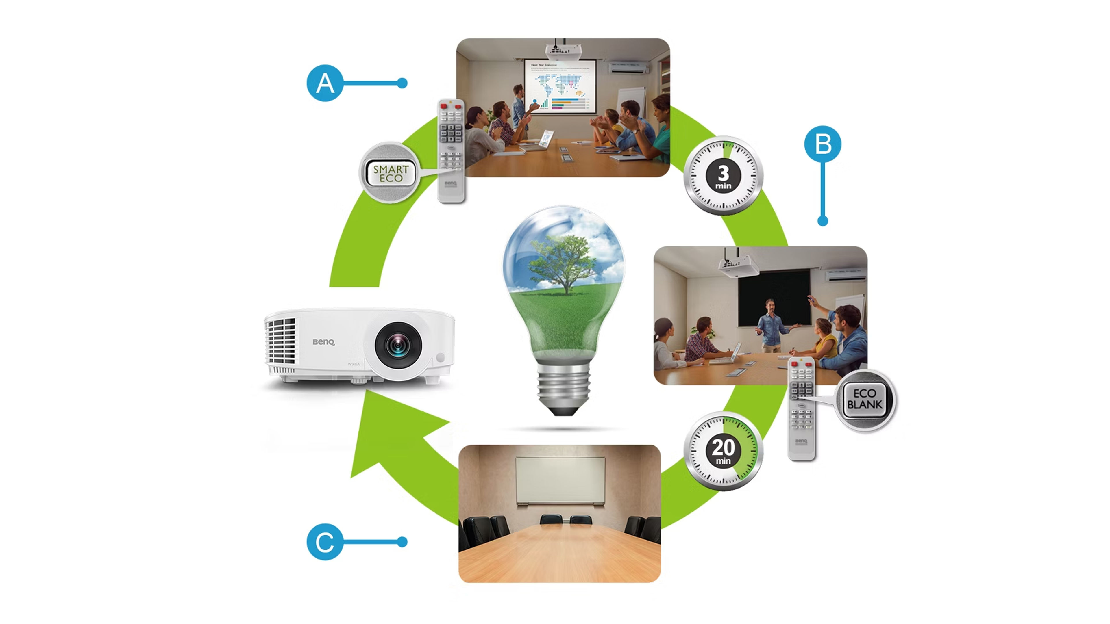 先進的 SmartEco 智慧節能技術，為環保盡一份心力