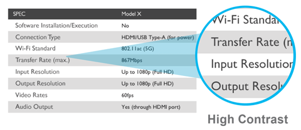 BenQ SU765 WUXGA DLP conference room projector delivers industry-leading levels of contrast and pixel fill factor, producing clear text on the presentation.