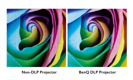 High DLP Pixel Fill Factor for Superb Viewing Experience