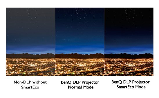Máy chiếu tương tác lớp học BenQ MW826ST WXGA DLP với công nghệ SmartEco điều chỉnh công suất ánh sáng để tạo ra chất lượng hình ảnh tốt nhất.